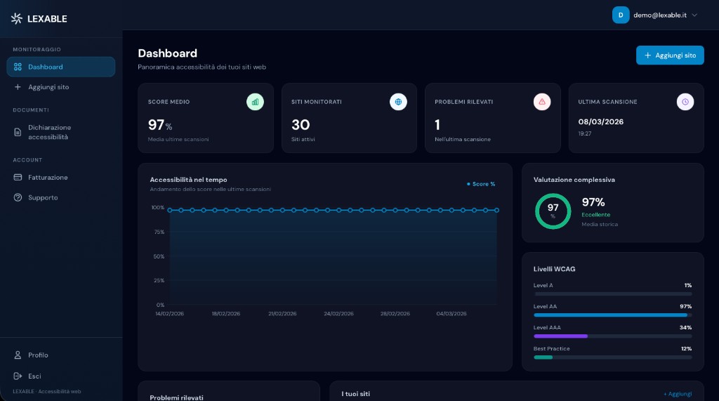 Dashboard dello scanner di accessibilità LEXABLE con punteggio e attività delle scansioni
